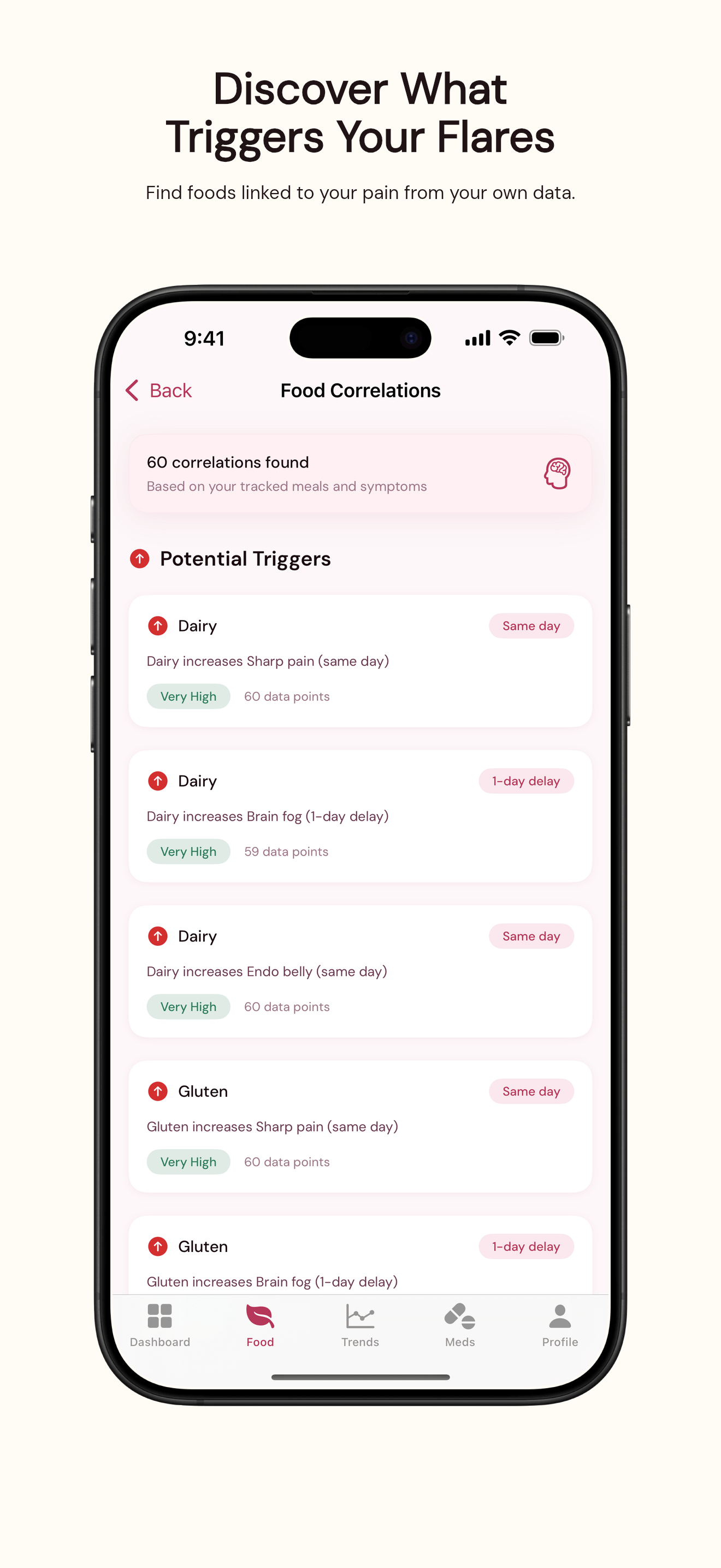 EndoTracking app screen showing food and trigger correlations for endometriosis flares